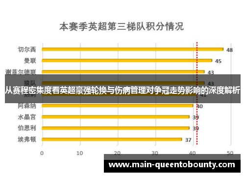 从赛程密集度看英超豪强轮换与伤病管理对争冠走势影响的深度解析 从赛程密集度看英超豪强轮换与伤病管理对争冠走势影响的深度解析