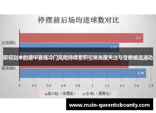 即将到来的德甲赛场冷门风险持续累积引发高度关注与变数暗流涌动