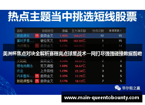 美洲杯焦点对决全解析赛程亮点球星战术一网打尽强强碰撞数据前瞻 美洲杯焦点对决全解析赛程亮点球星战术一网打尽强强碰撞数据前瞻