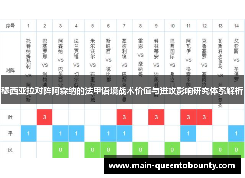 穆西亚拉对阵阿森纳的法甲语境战术价值与进攻影响研究体系解析 穆西亚拉对阵阿森纳的法甲语境战术价值与进攻影响研究体系解析