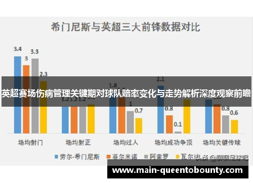 英超赛场伤病管理关键期对球队赔率变化与走势解析深度观察前瞻 英超赛场伤病管理关键期对球队赔率变化与走势解析深度观察前瞻