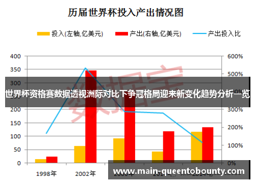 世界杯资格赛数据透视洲际对比下争冠格局迎来新变化趋势分析一览