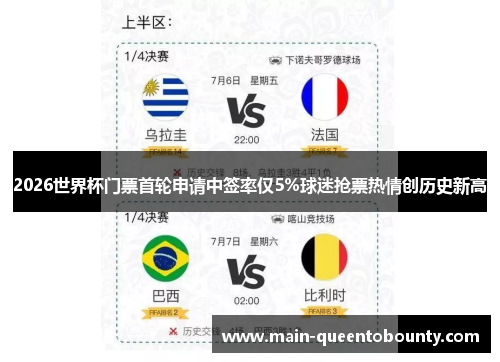2026世界杯门票首轮申请中签率仅5%球迷抢票热情创历史新高