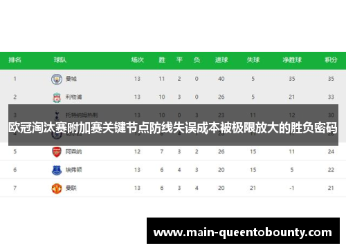 欧冠淘汰赛附加赛关键节点防线失误成本被极限放大的胜负密码