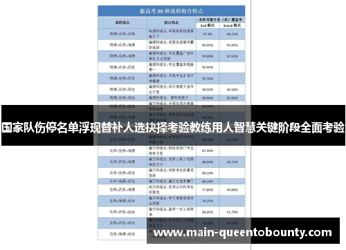 国家队伤停名单浮现替补人选抉择考验教练用人智慧关键阶段全面考验