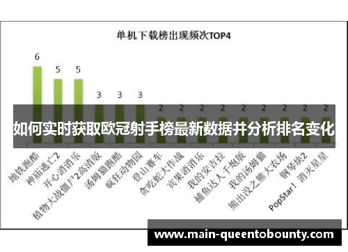 如何实时获取欧冠射手榜最新数据并分析排名变化 如何实时获取欧冠射手榜最新数据并分析排名变化