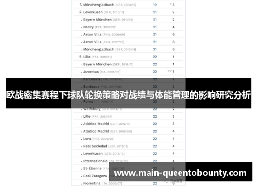 欧战密集赛程下球队轮换策略对战绩与体能管理的影响研究分析 欧战密集赛程下球队轮换策略对战绩与体能管理的影响研究分析