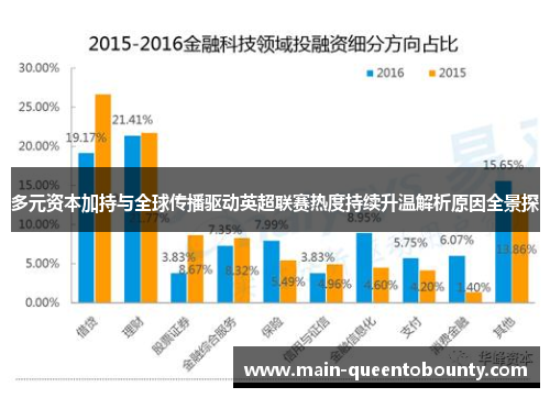 多元资本加持与全球传播驱动英超联赛热度持续升温解析原因全景探