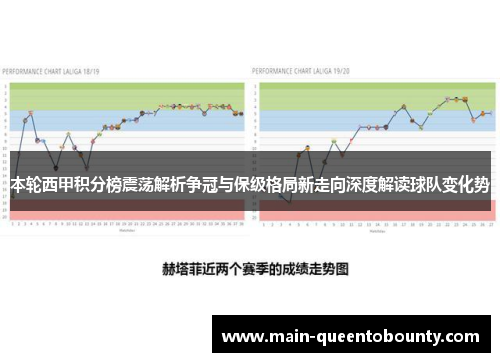 本轮西甲积分榜震荡解析争冠与保级格局新走向深度解读球队变化势